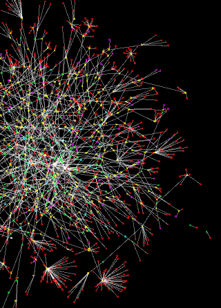 Network graph with many lines connecting dots.