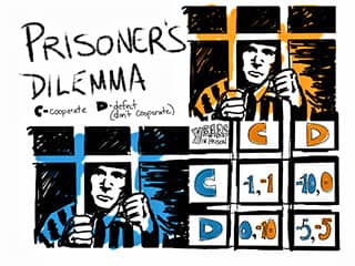 An illustration shows two images of a man peeking through the bars of a jail cell. One image is tinted blue, the other is tinted orange. Near the images are the letters: C for cooperate, and D for defect (don’t cooperate).