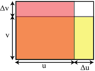 A graphic with several colored boxes