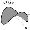 Figure excerpted from 'Introduction to Linear Algebra' by G.S. Strang