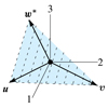 Figure excerpted from ‘Introduction to Linear Algebra’ by G.S. Strang