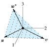 Figure excerpted from ‘Introduction to Linear Algebra’ by G.S. Strang