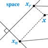 Figure excerpted from 'Introduction to Linear Algebra' by G.S. Strang