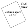 Figure excerpted from ‘Introduction to Linear Algebra’ by G.S. Strang