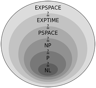 Six ovals, which are subsets of each other.