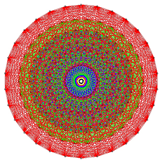 A complicated image with 240 vectors in an 8-dimensional space.
