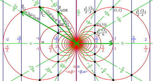 An image with lots of blue and green lines and red circles.