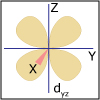 Image excerpted from Lecture 28 Notes