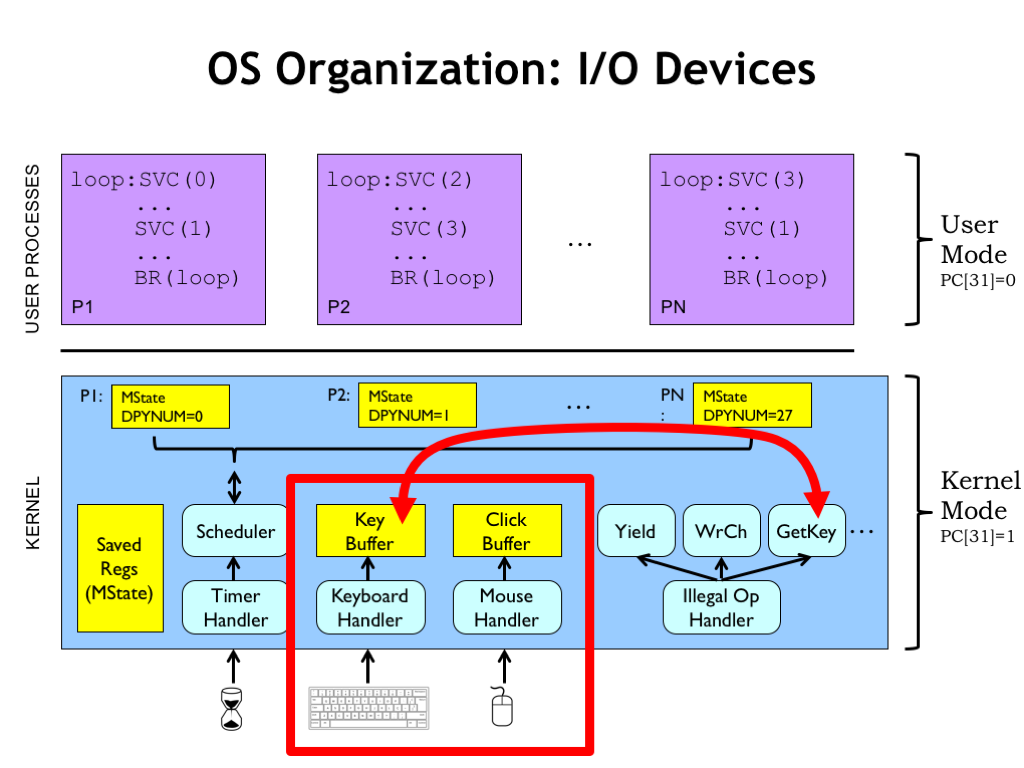 Content of each slide on this webpage is described in the surrounding text.