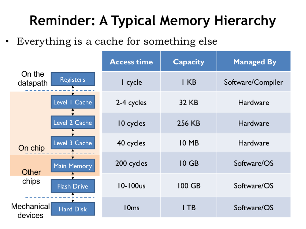 Content of each slide on this webpage is described in the surrounding text.