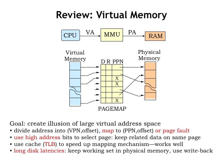 Content of each slide on this webpage is described in the surrounding text.