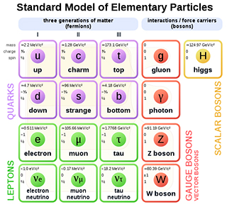 Seventeen squares arranged in 4 rows and 5 columns.