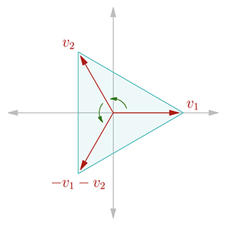 A triangle on 2D coordinate system.