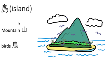 An island in the sea with cloud floating and birds flying in the sky; alongside are three Chinese words with English translation of "island," "mountain," and "birds"