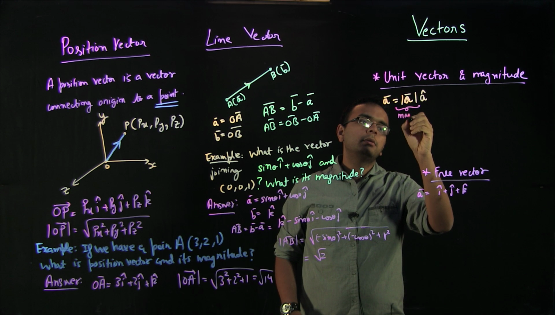 A screenshot of the instructor, Ankur Gupta writing on a lightboard. 