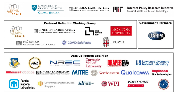 Series of logos. CSAIL, Massachusetts General Hospital, Lincoln Laboratory, MIT Internet Policy Research Initiative, MIT Media Lab, Boston University, Weizmann Institute of Science, COVID SafePaths, Brown, DARPA, Air Force Research Laboratory, ARL, NREC, Carnegie Mellon University, Draper Laboratory, Lawrence Livermore National Laboratory, MassRobotics, MITRE, Northeastern, Qualcomm, Raytheon, Sandia National Laboratories, Government Digital Services Singapore, Systems & Technology Research, WPI, Waypoint Robotos, White Sands Missile Range.